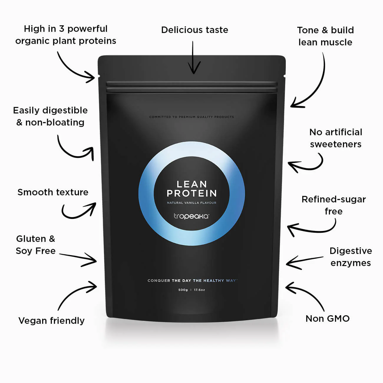 LEAN PROTEIN | 2 BAGS - Image 6